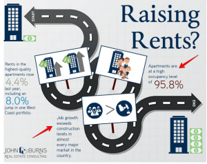 burns infographic